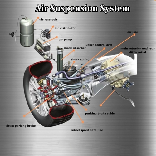 Latest company case about What are the components of a car suspension system？